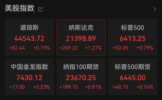 股票配资官网最新 特朗普，突发！美股、黄金，全线走高！