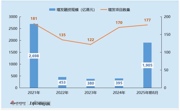 股票配资官网最新 2025年港股医药增发专题：翰森制药业绩股价双高 为何选择包销融资？背后藏信心隐忧