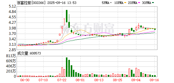 按天配资利息 浙富控股：截至2025年8月31日公司股东人数为130078户