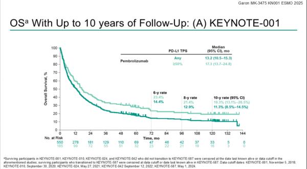 股票配资官网最新 KEY TALK | ESMO中外学者共话：KEYNOTE系列里程碑数据下的共识与前瞻